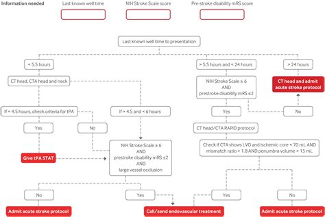 Managing acute ischemic stroke in the SARS.